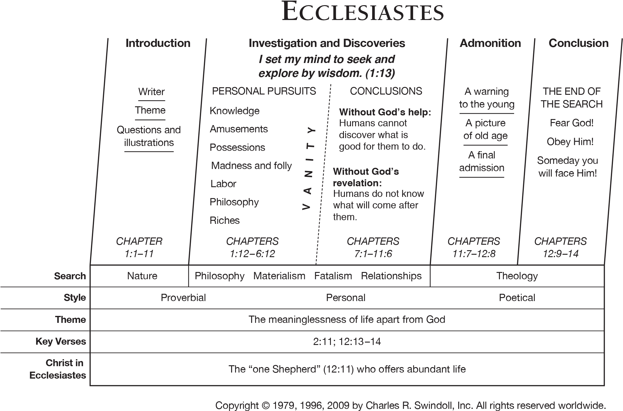British Territorial - Wrote The Book Of Ecclesiastes (2076x1398), Png Download
