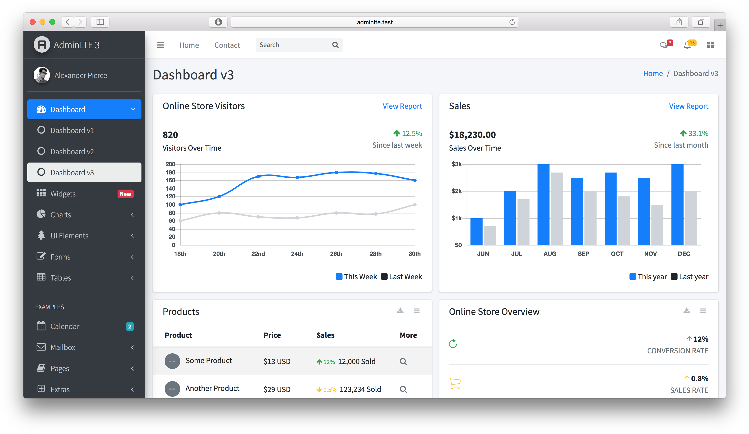 Adminlte - Threat Stack Dashboard (3104x1806), Png Download