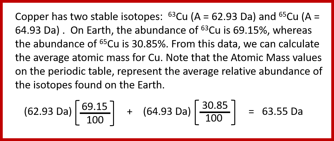 Calculating Atomic Mass Using Isotope Abundance - Atom (1099x464), Png Download