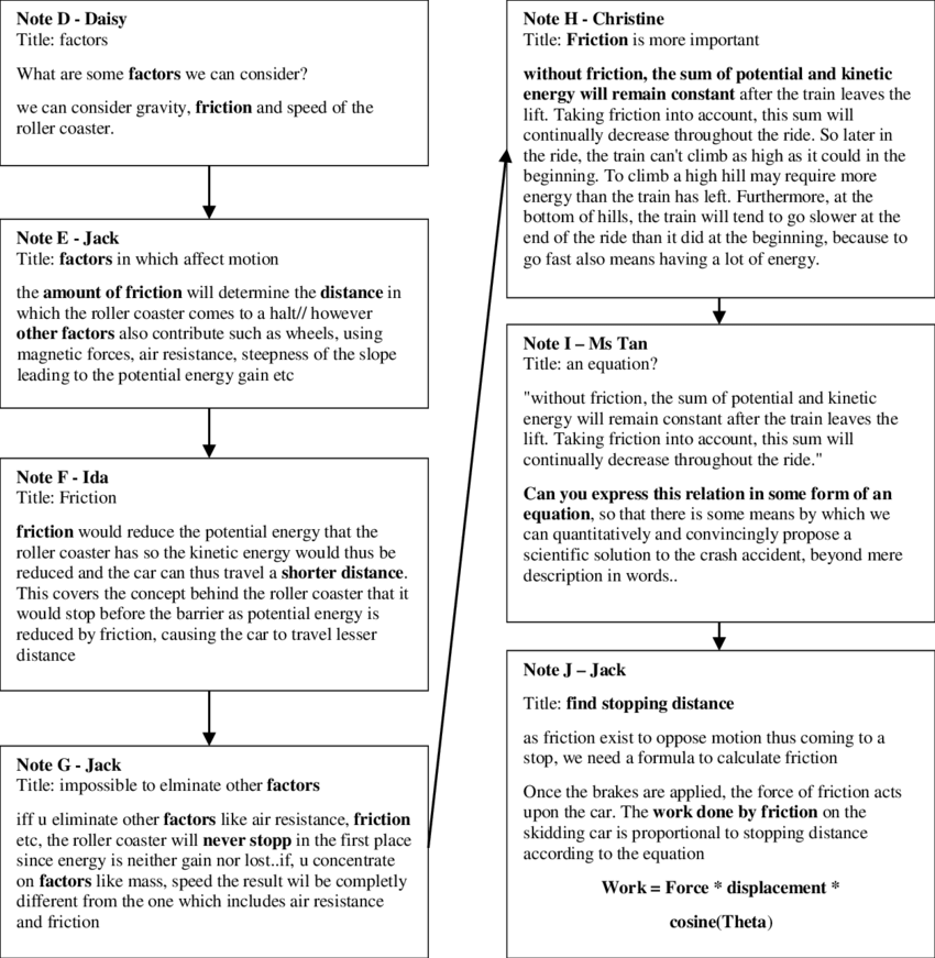 Intertextual Chain Of Written Texts From " Consideration - Text (850x871), Png Download