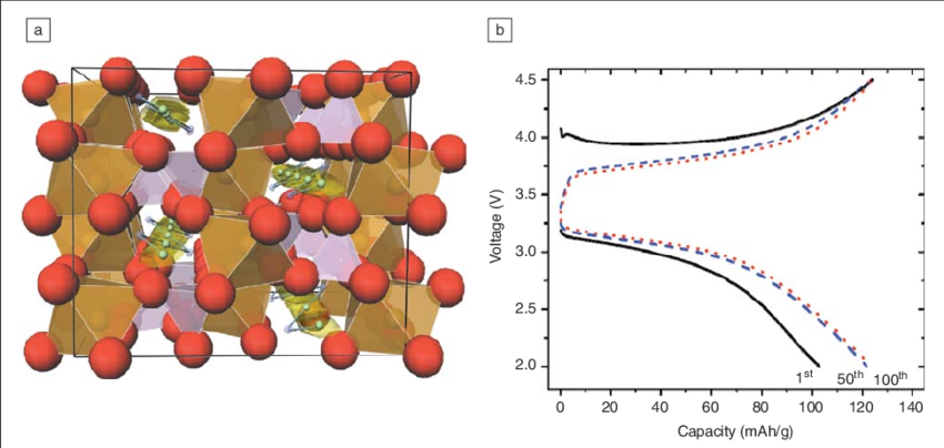 Download - Plot (850x404), Png Download