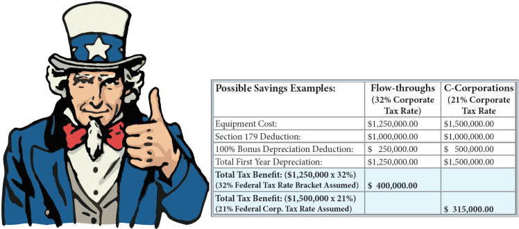 21% C-corporations - Cartoon (750x341), Png Download