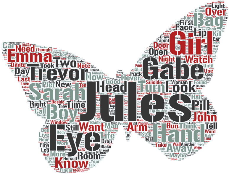 Word Art - Los Angeles (811x616), Png Download