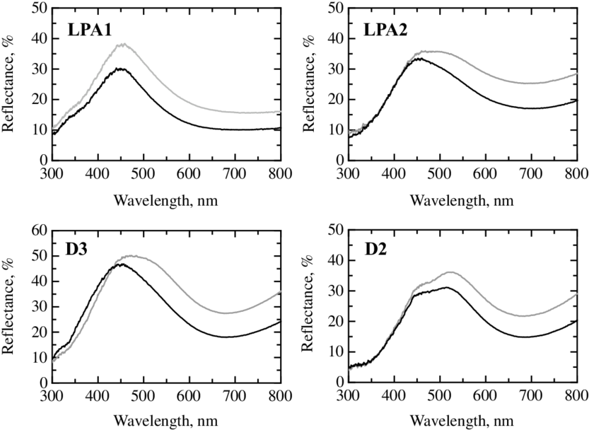 Figure S2 Reflectance Uv Visible Spectra Of Eighteenth - Definition (850x631), Png Download