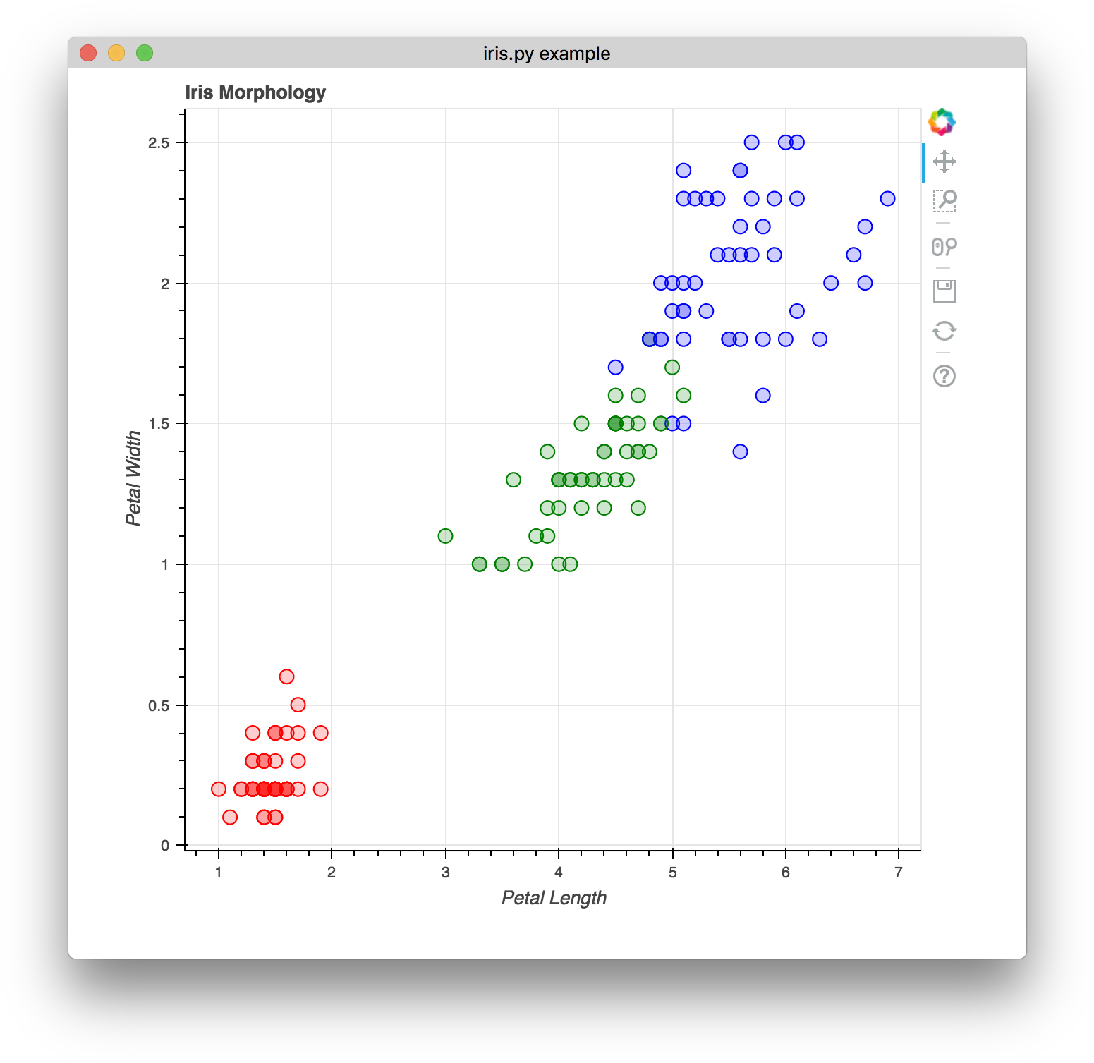 Images/bokeh Iris Html - Bokeh Plots (1582x1530), Png Download