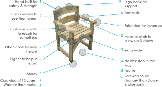 Beautiful With 35 Amazing People Sitting On Chairs - Design (587x367), Png Download