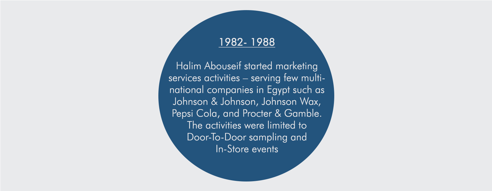 History - Circle (1600x1100), Png Download