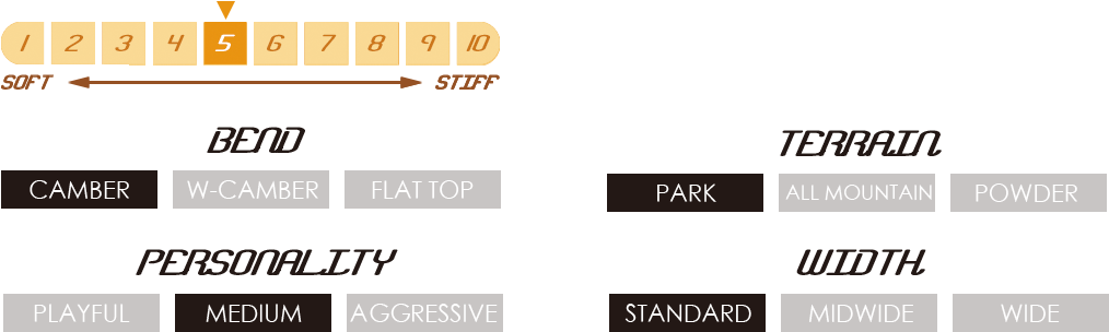 Riding Level - Intermediate - Graphics (1500x400), Png Download