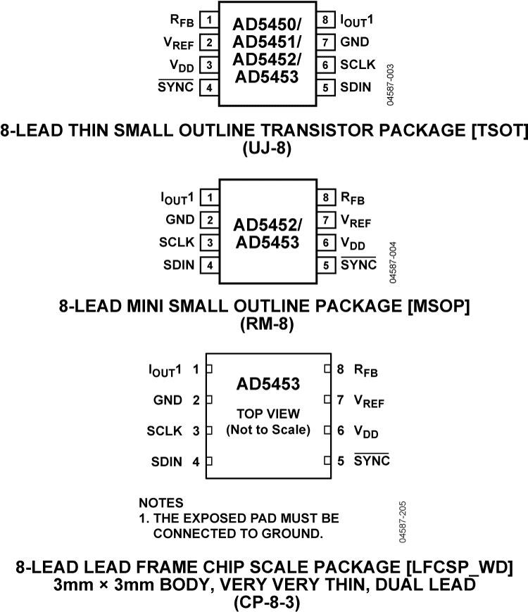 Ad5453 Pin Configuration - Pin Diagram (760x872), Png Download
