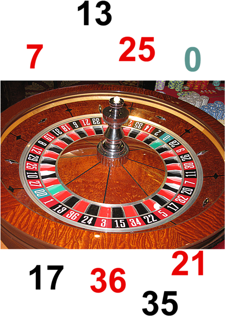 Bleed Area May Not Be Visible - Roulette Lucky Numbers Today (452x700), Png Download