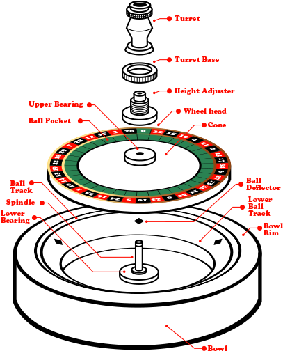Roulette Wheel Schematic - Make Roulette (430x550), Png Download
