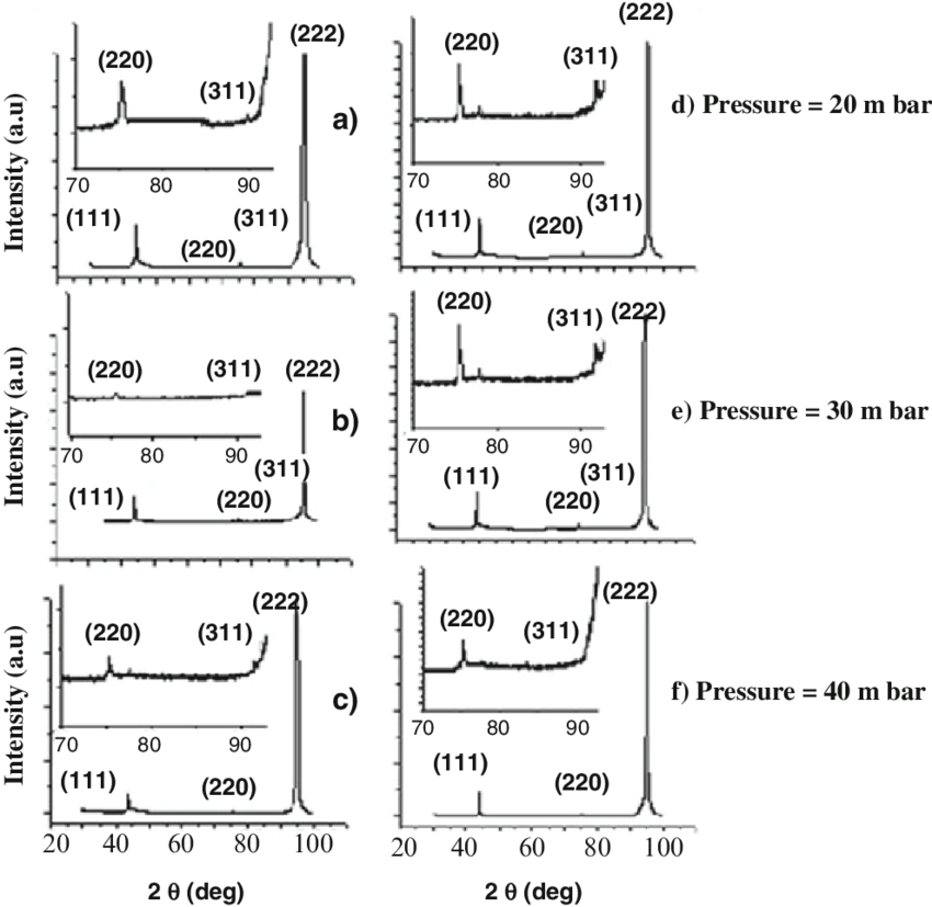 Download Rd Patterns Of Diamond Films Grown At Substrate Temperature ...