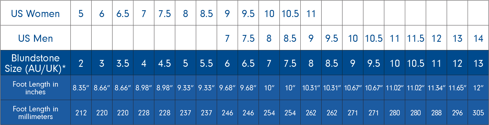 blundstone 500 sizing