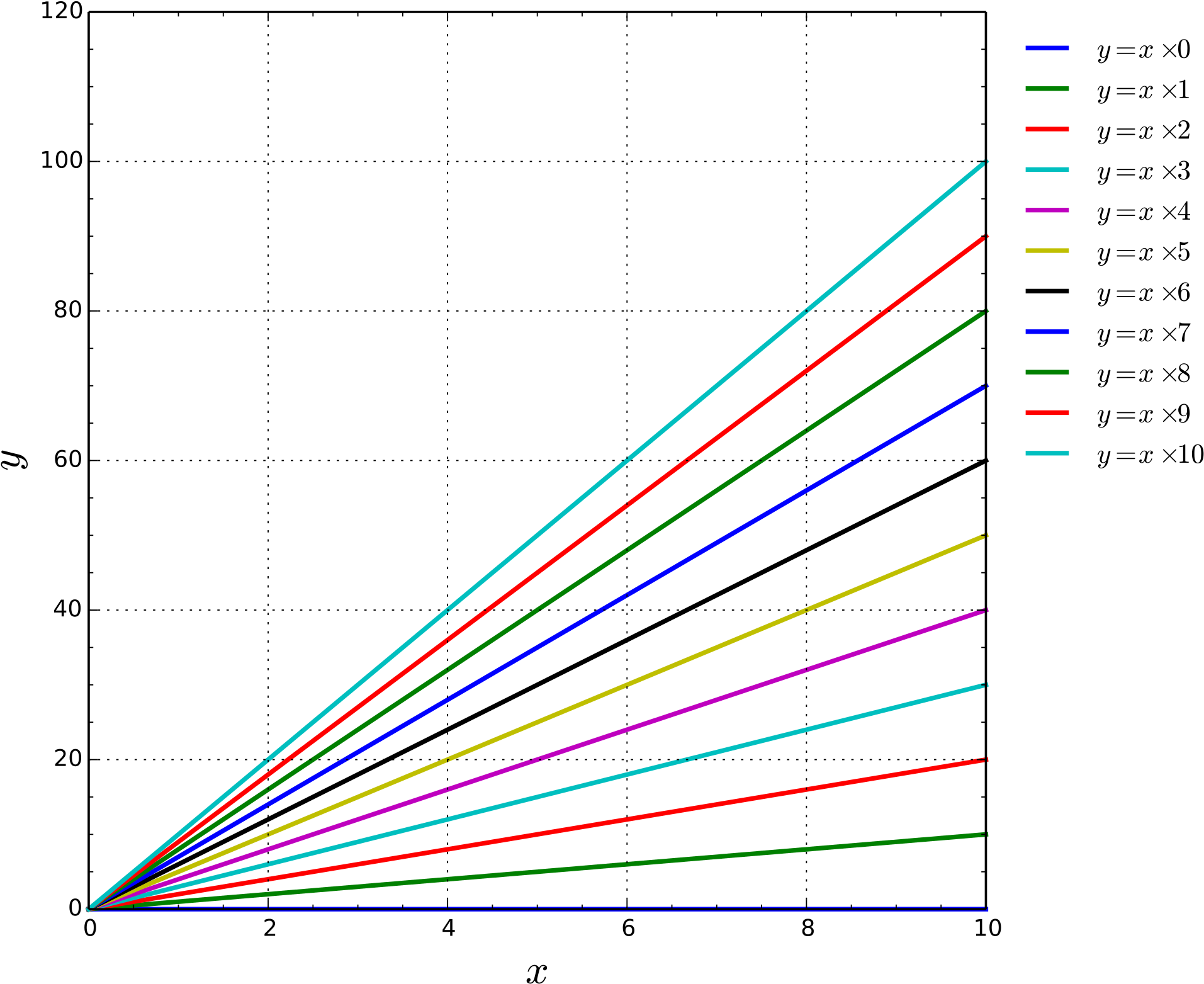 Open - Multiplication (2000x1623), Png Download