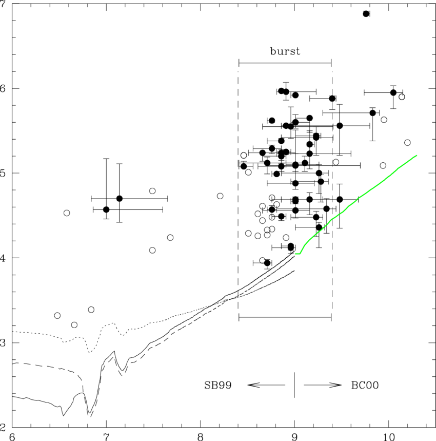 Distribution Of The M82 B Clusters In The Plane - Diagram (850x859), Png Download
