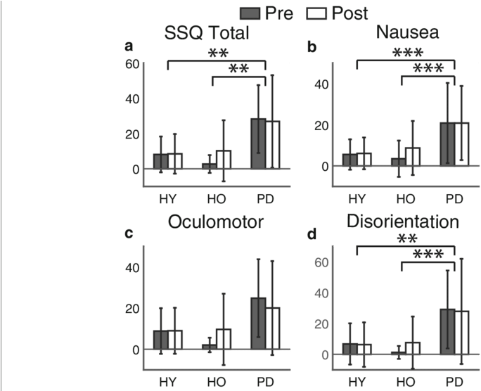 Pre And Post Test (white Bar) Average Simulator Sickness - Floor Plan (850x555), Png Download
