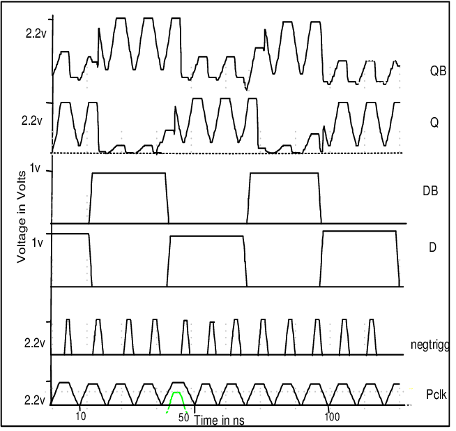 And It Is Worth Mentioning That Glitches Which May - Diagram (654x618), Png Download