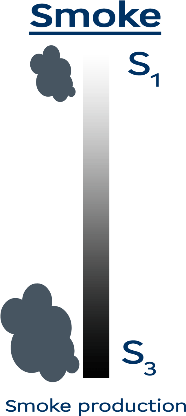 S Refers To The Smoke Production - Graphic Design (815x1629), Png Download