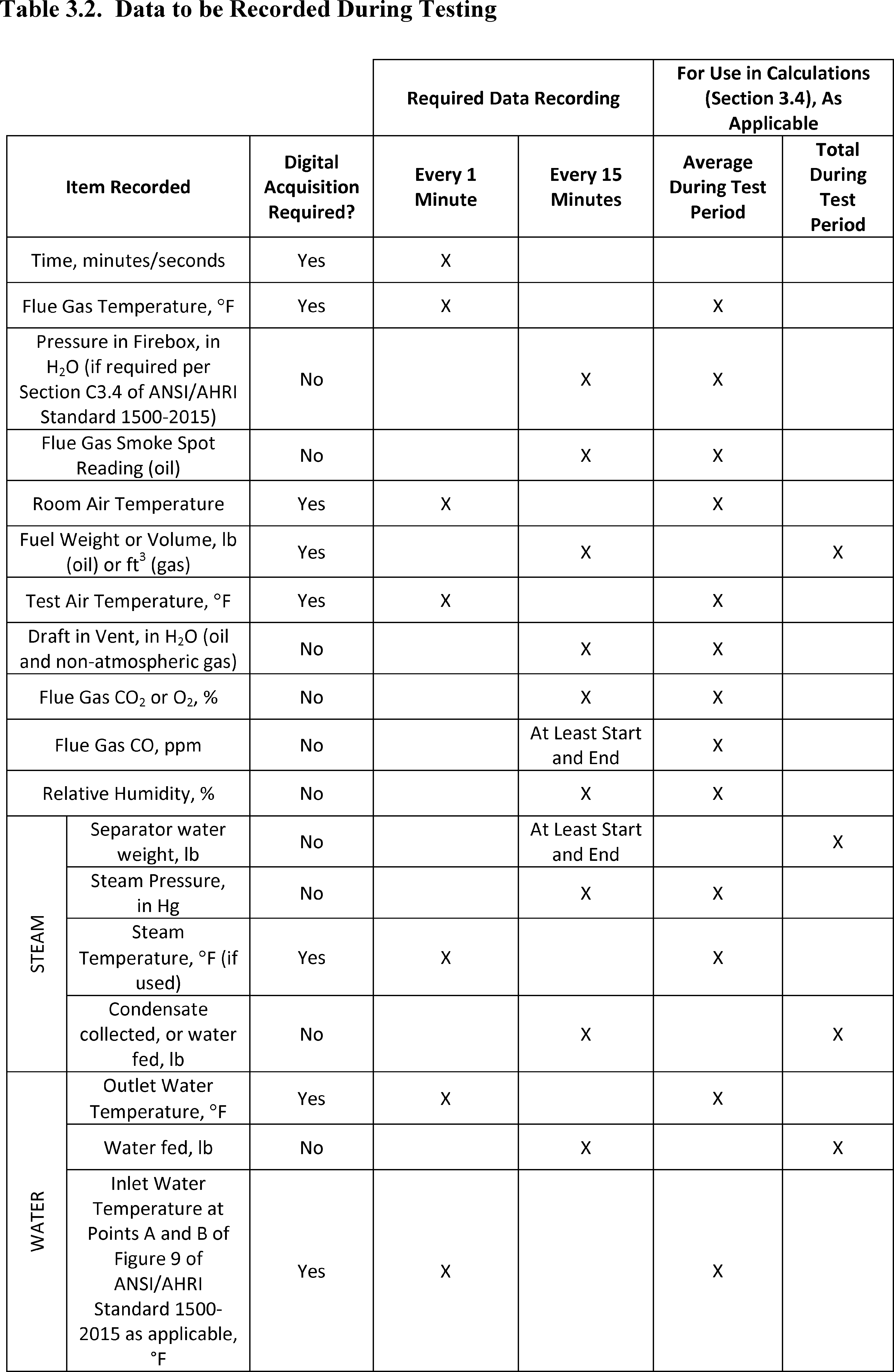 3 - 1 - 3 - Instrument Calibration - Instruments Must - Gif (3476x5333), Png Download
