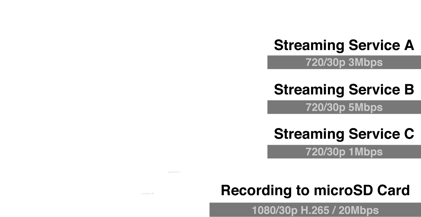 You A 4 Hdmi Input 1080/60p Mixer And Switcher Along - Climate Feedbacks (1397x730), Png Download