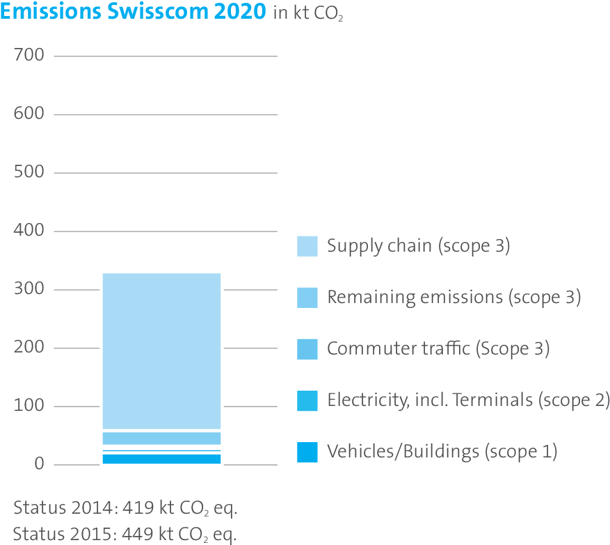 Wsge Dp Gr Klimaschutz 2 - Climate Change Mitigation (944x793), Png Download