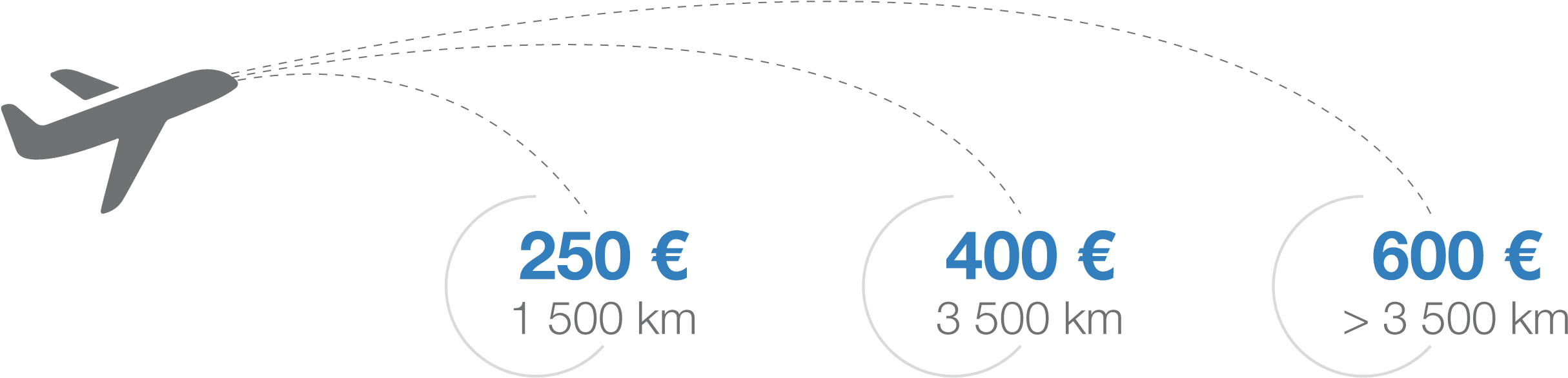 Une Équipe D'experts En Indemnisation Pour Des Retards - Passenger (2600x806), Png Download