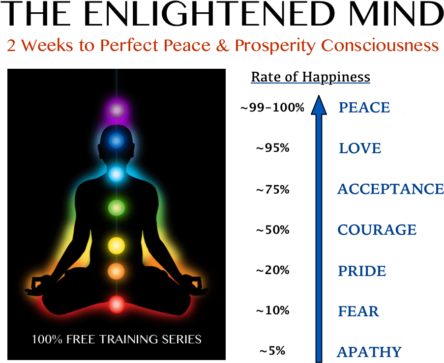 The Enlightened Mind Free Training Diagram - Chakra Meditation (930x770), Png Download