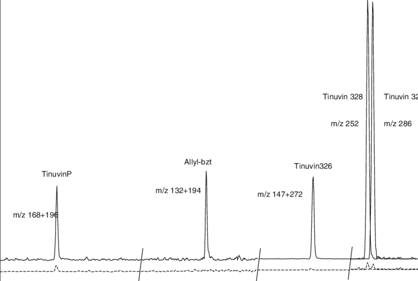 Gc-ms/ms Chromatograms Corresponding To A Procedural - Allylamine (850x572), Png Download