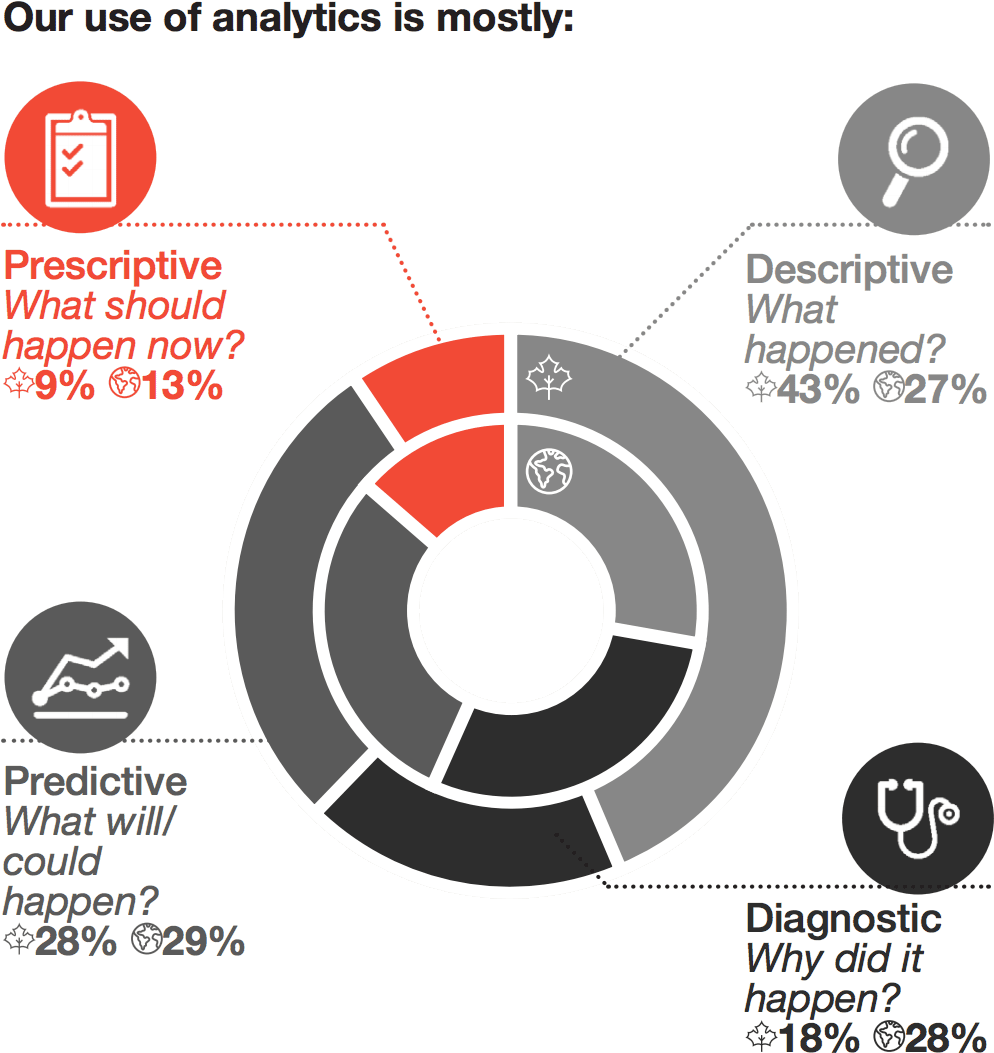 How Do You Compare - Data Analytics Pwc (1100x1114), Png Download