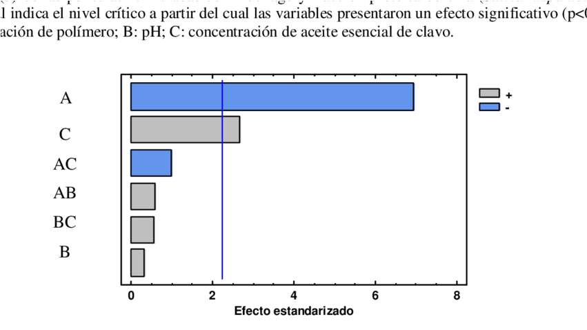 Diagrama De Pareto Correspondiente A La Transparencia - Diagram (850x496), Png Download
