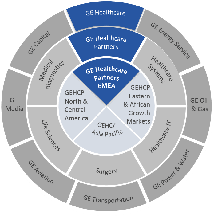 Founded In 1878 By Thomas Edison , It Is The Only Company - Global Shapers La (696x703), Png Download