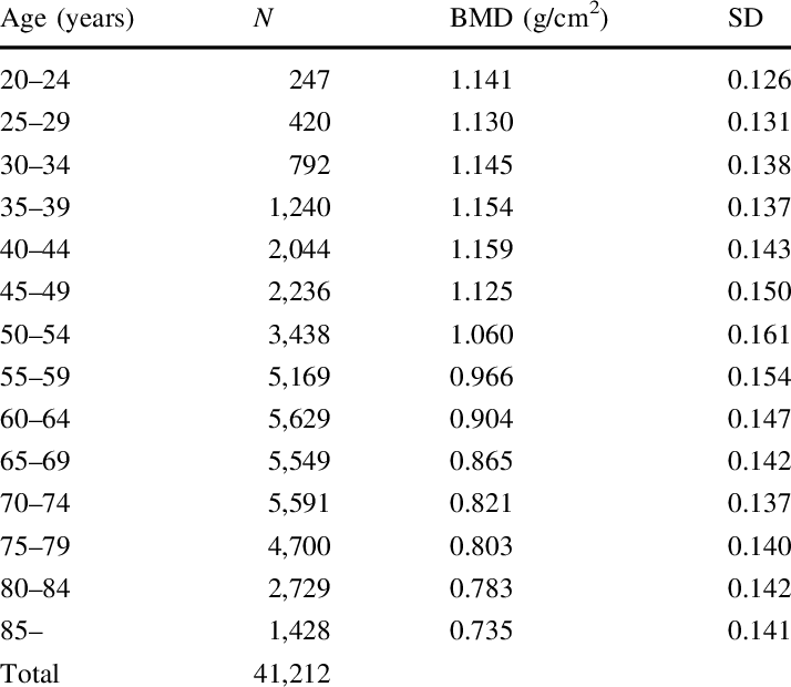 Lumbar Spine Bmd Standard Values (dpx) - Biggest World Oil Exporters (714x620), Png Download