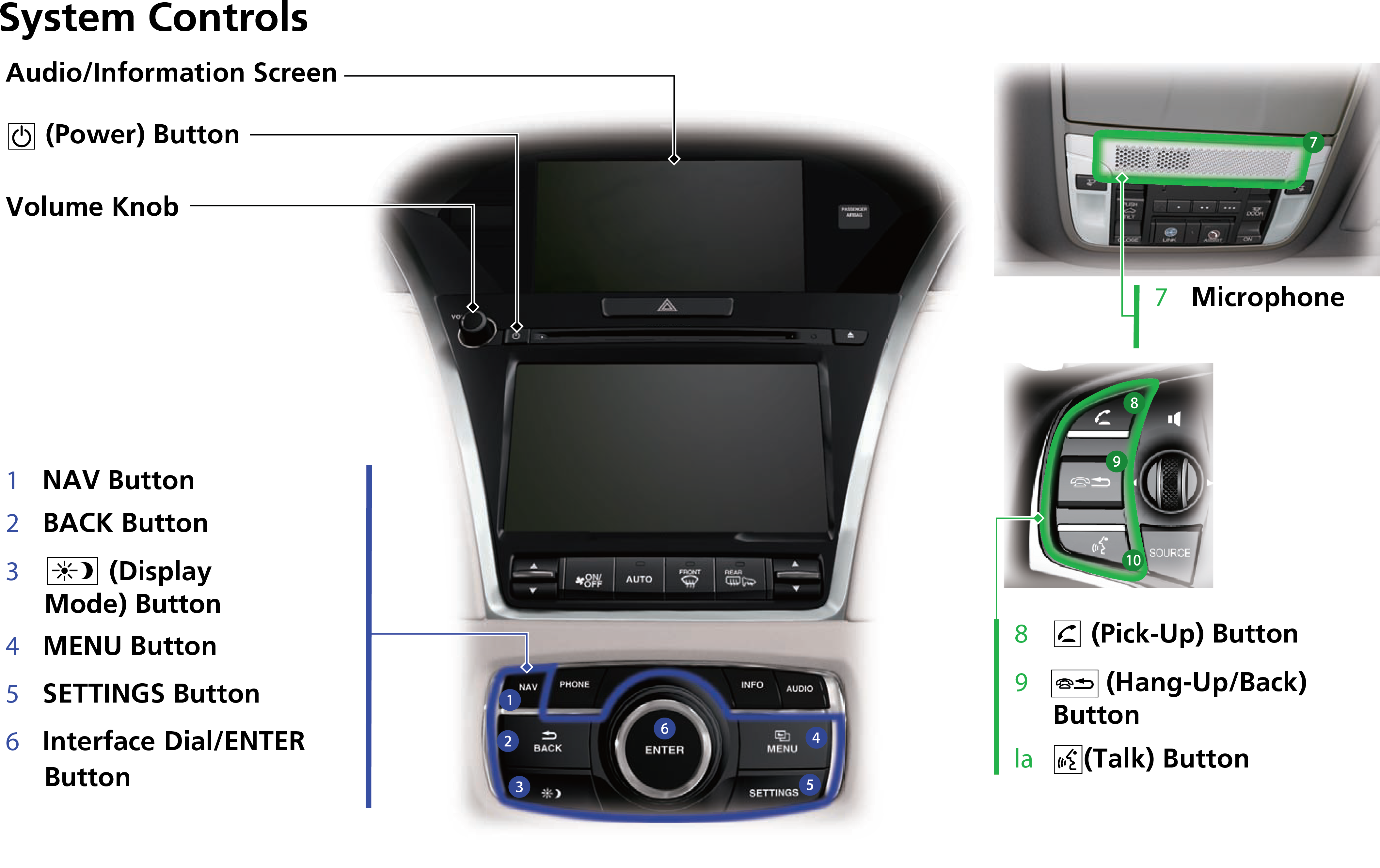 Touch Icons On The Screen To Enter Information And - Electronics (4235x2674), Png Download