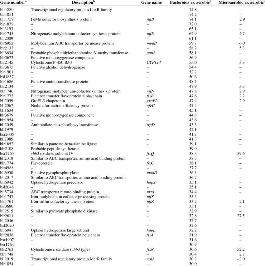 Continued From Preceding Page Fold Change - Unit Of Measurement (850x855), Png Download