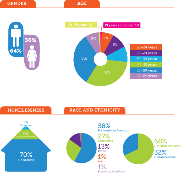 Diagram (580x556), Png Download