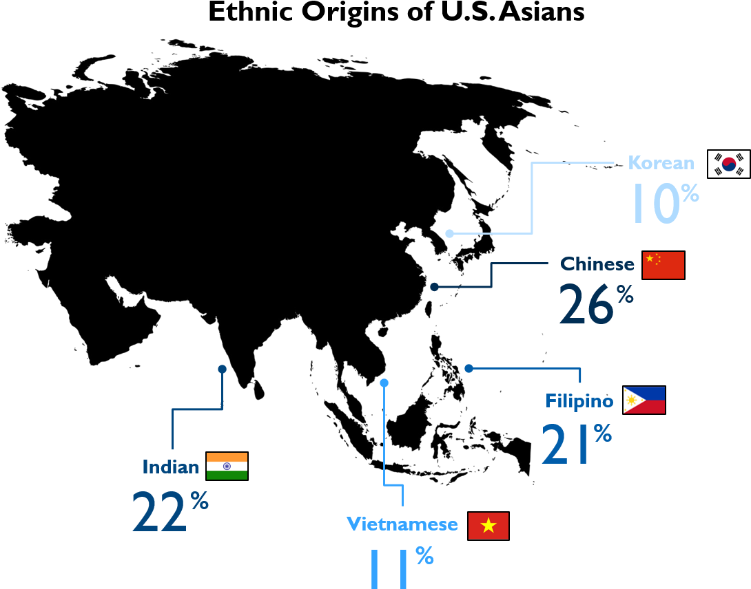 As Part Of This Study We Looked At The Origin Of Immigrants - Asia Silhouette (1144x951), Png Download