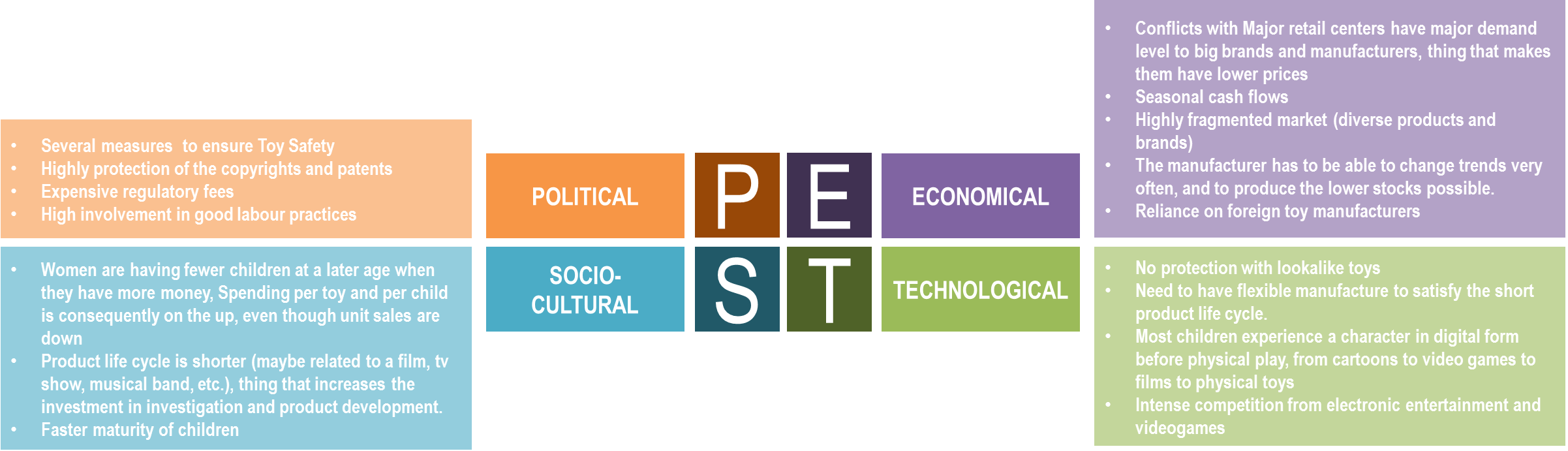 Pest Analysis - Pest Analysis Gaming Industry (2403x691), Png Download