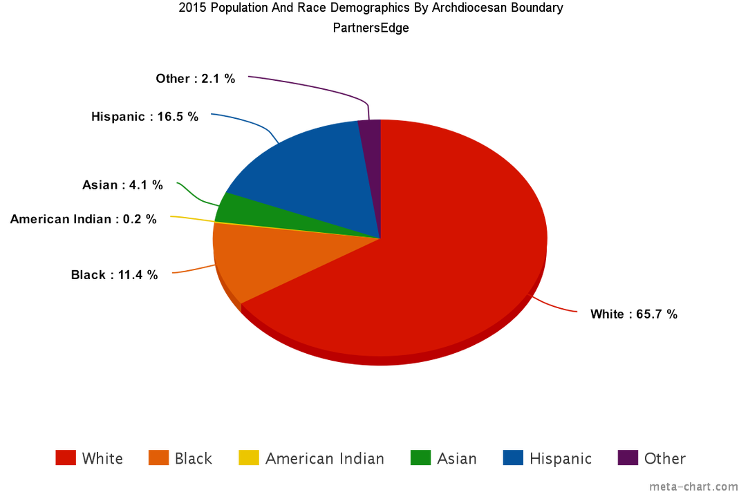 Demographics Of Population And Race - Msci China A Inclusion Inflow (1100x733), Png Download