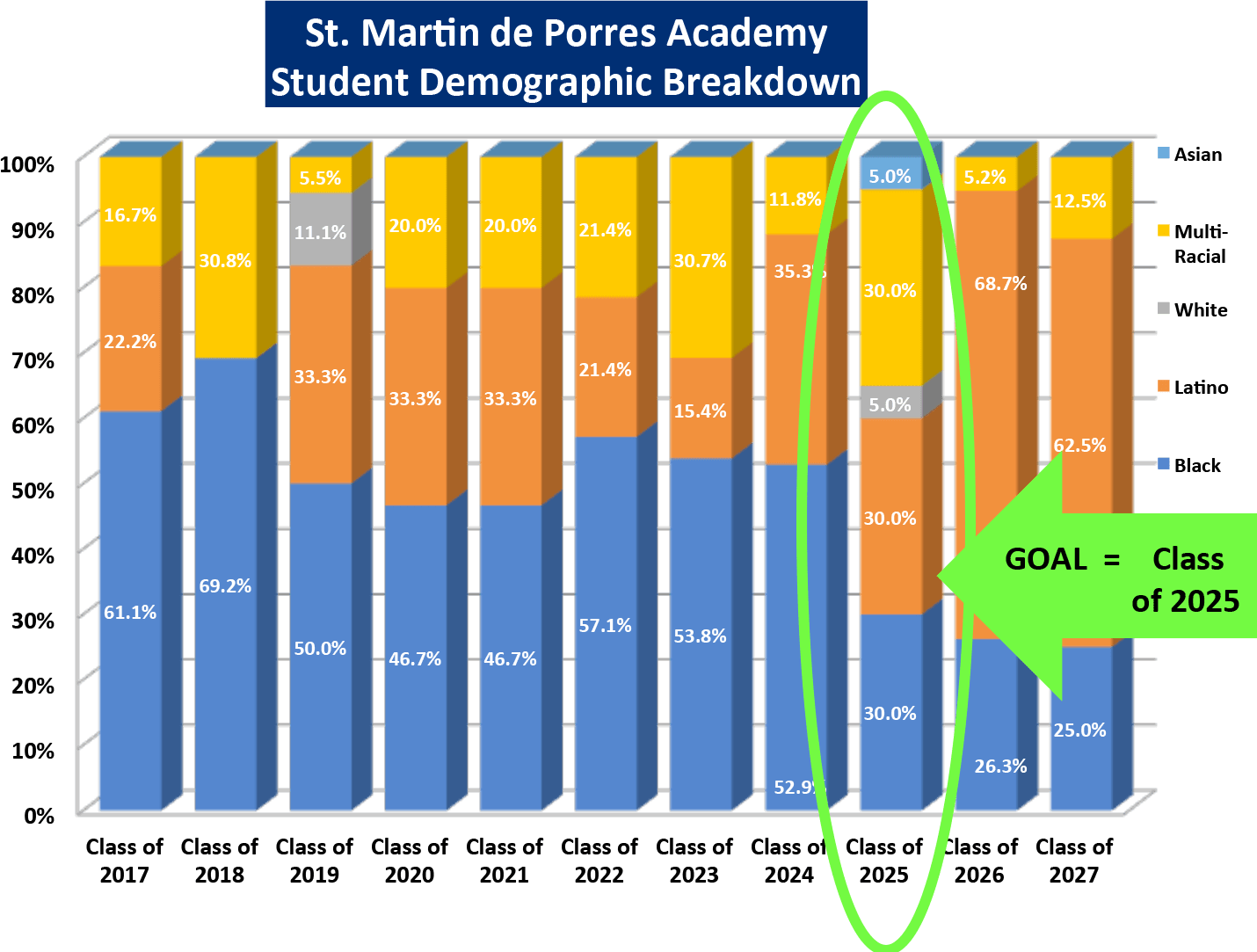 Download Student Demographics Diagram PNG Image with No Background