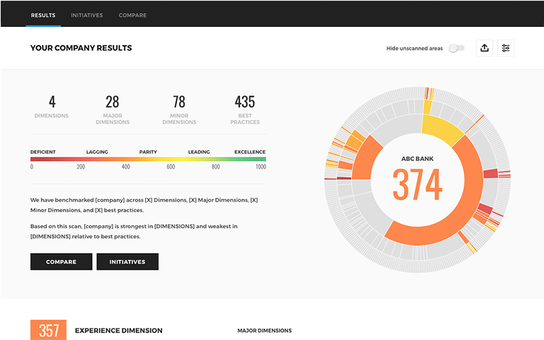 Journey Iq - Intelligence Quotient (1100x636), Png Download