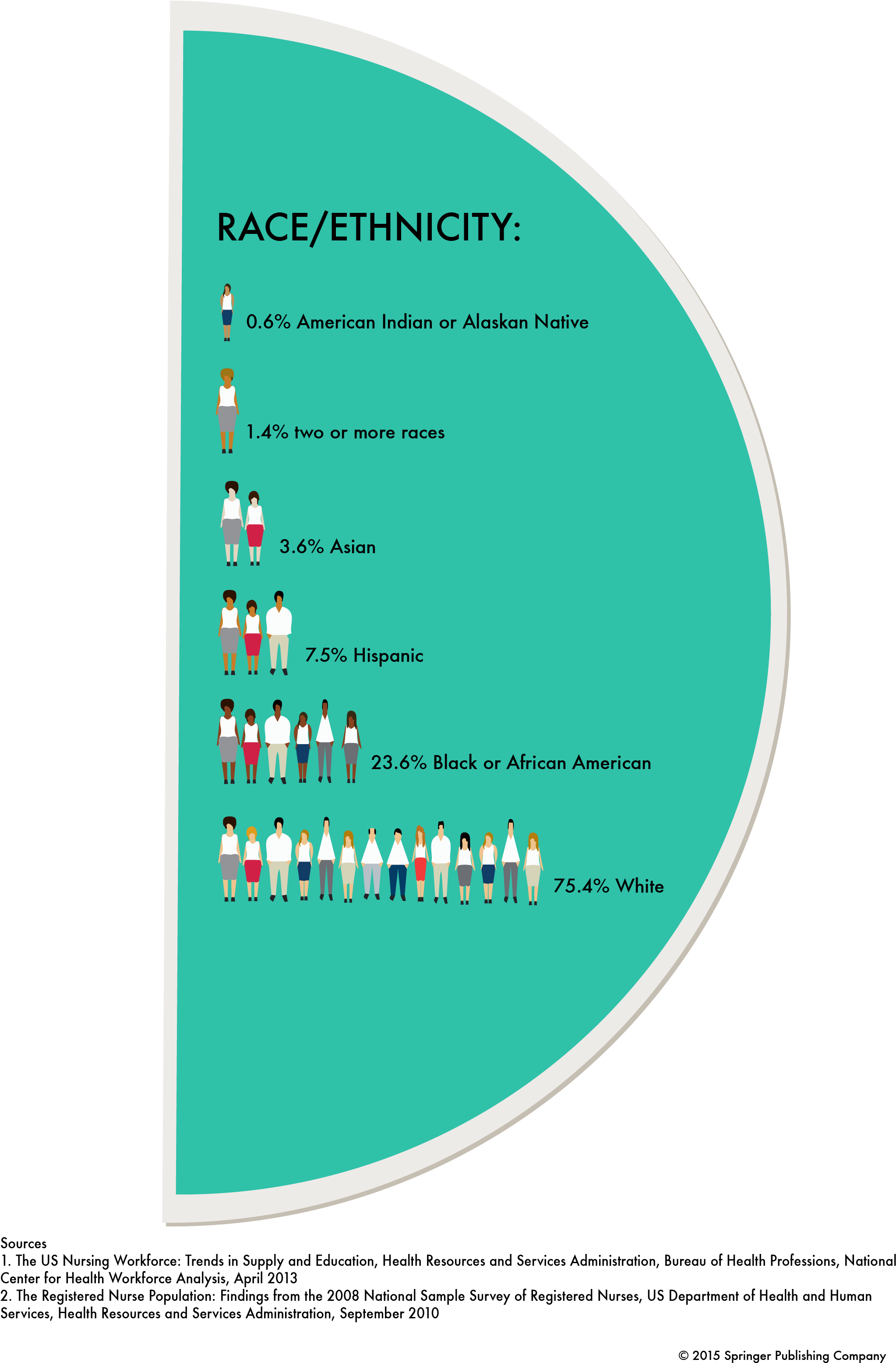 Download The Infographic - Infographic (2557x3543), Png Download
