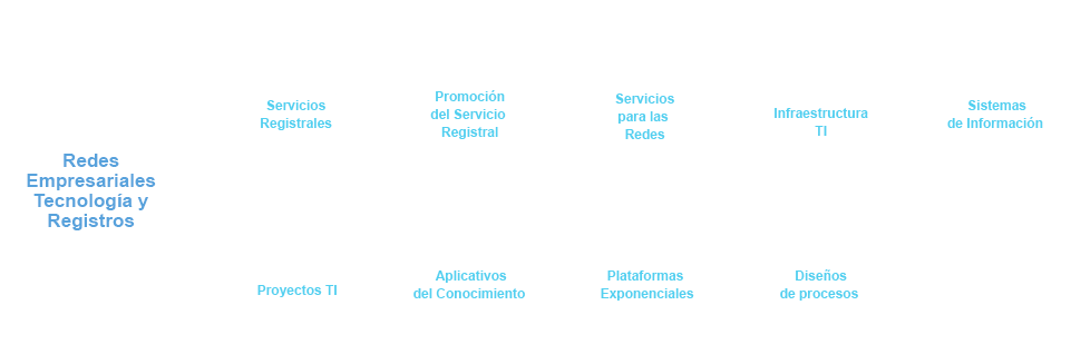 Estructura Organizacional - Circle (960x400), Png Download