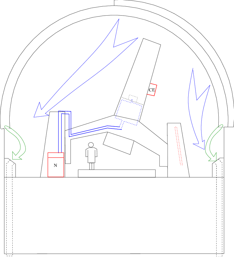 6 Indicamos Con Flechas Verdes El Flujo De Aire Al - Diagram (778x855), Png Download