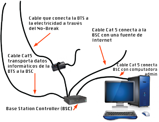Bsc Bts Mislo Lugar - Portable Network Graphics (700x525), Png Download