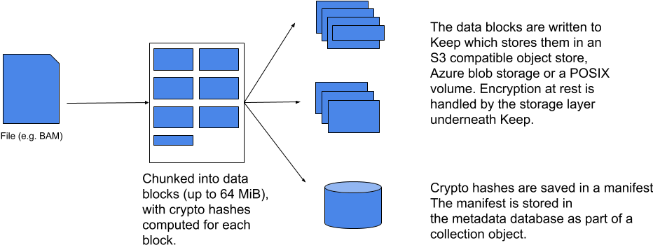 Keep Workflow Diagram 3 - Download (960x417), Png Download