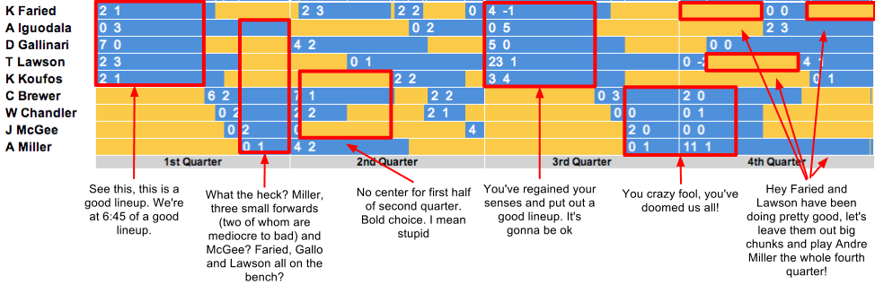 George Karl Is Using The Andre Miller, Corey Brewer - Number (974x317), Png Download