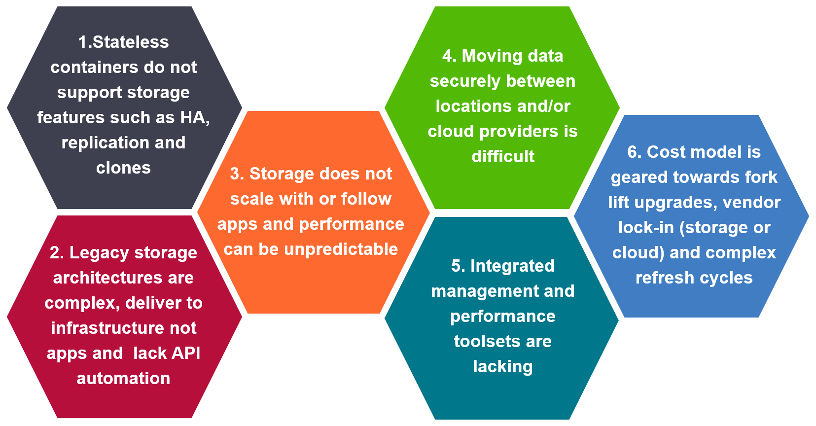 6 Common Problems With Persistent Container Storage - Do Containers Solve Docker (1655x864), Png Download