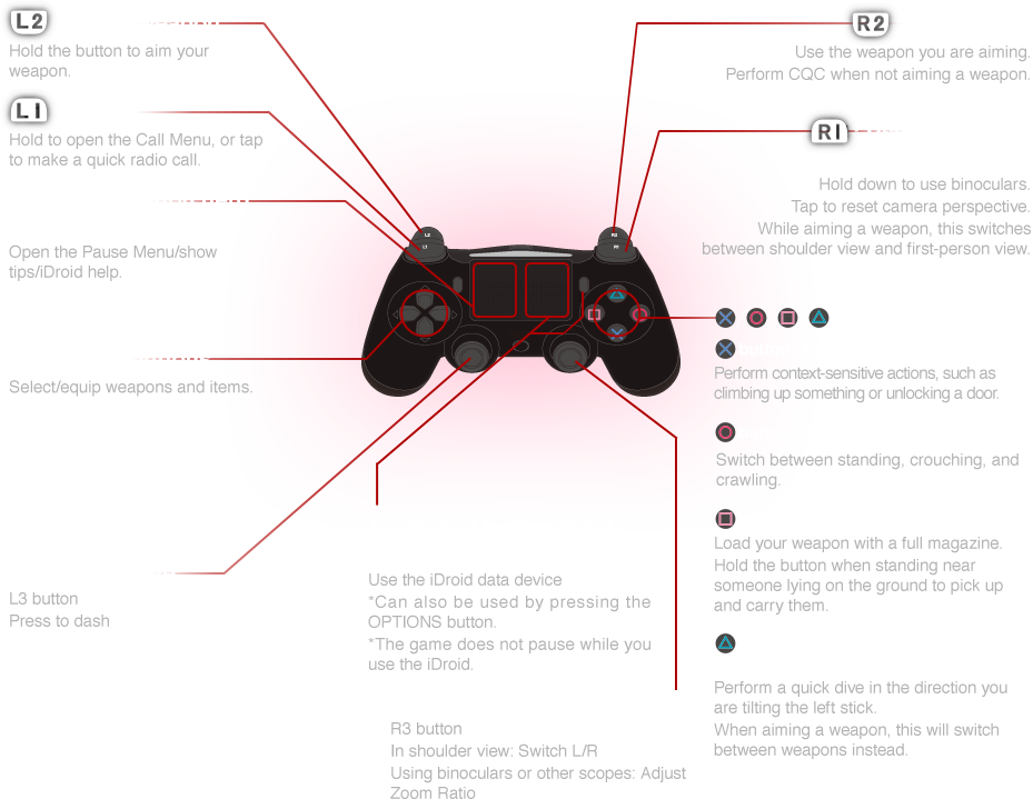 シュータータイプ - Bioshock Infinite Ps4 Controls (929x719), Png Download