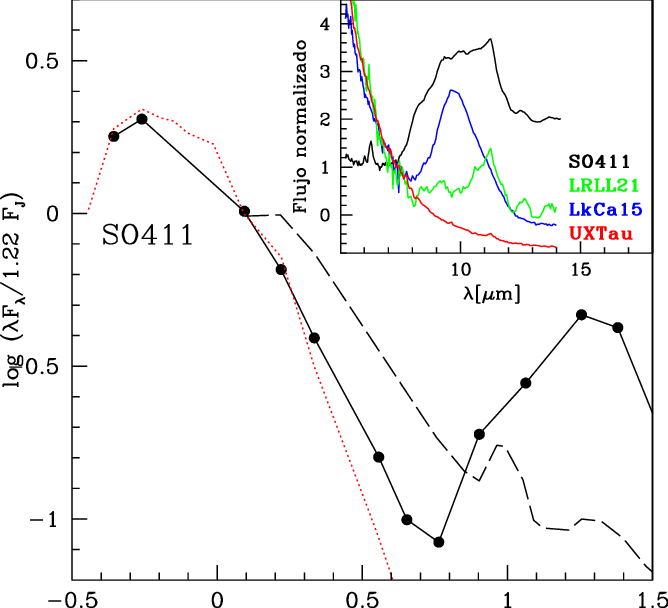 Sed Para La Estrella So411 - Symbol (668x608), Png Download