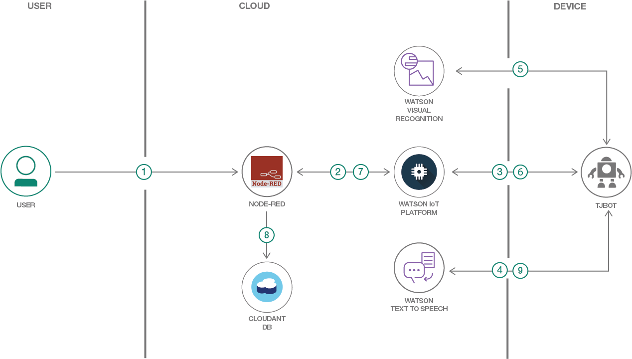 Flow-diagram - Flow Diagram (1601x736), Png Download